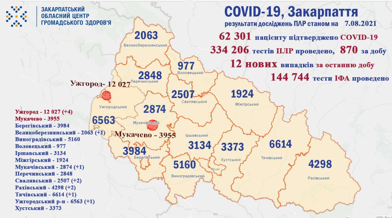 Оновлена статистика COVID-19 на Закарпатті