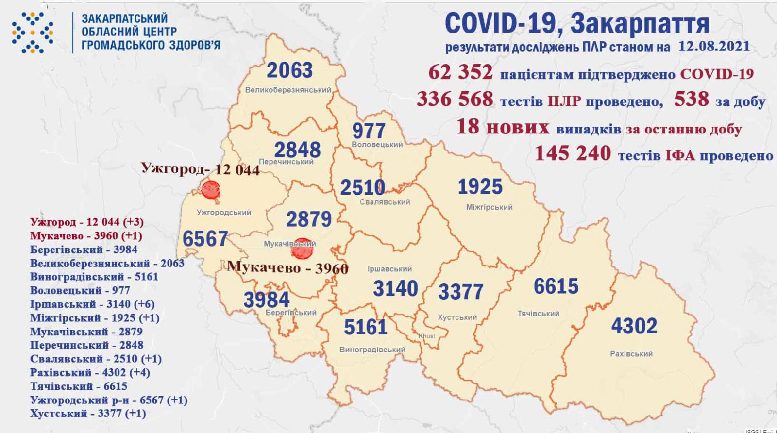 Оновлена статистика COVID-19 на Закарпатті: кількість хворих продовжує зростати