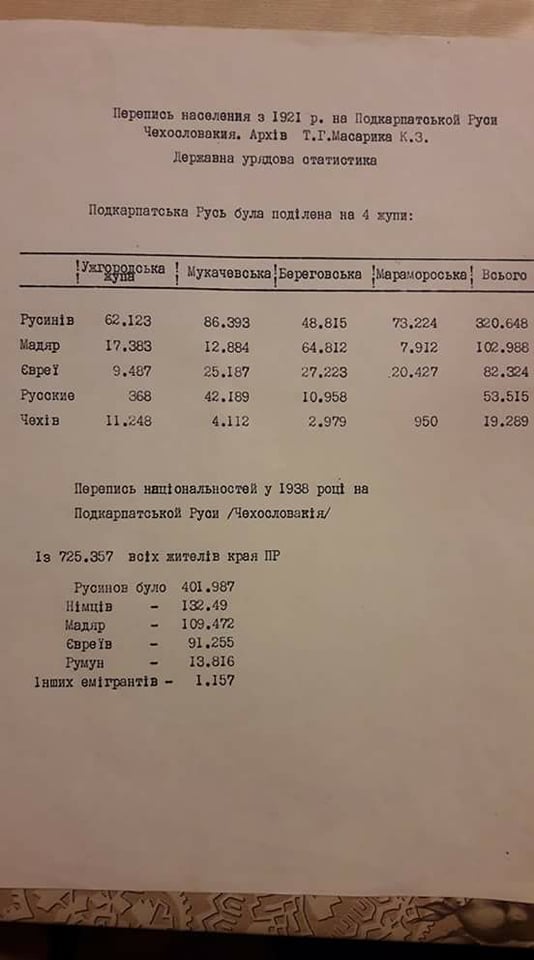 Перепис населення Підкарпатської Русі 1938-го року: русинами назвались 401 тисяча жителів