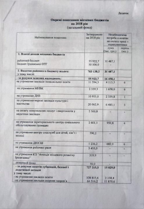 На Закарпатті кошти, забрані ОТГ, створюють гострий дефіцит на утримання соціальних закладів (+ДОКУМЕНТ)