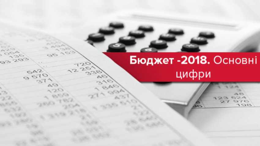 До місцевих бюджетів Закарпатської області надійшло податків і зборів та інших доходів у сумі 1 104,8 млн. грн.