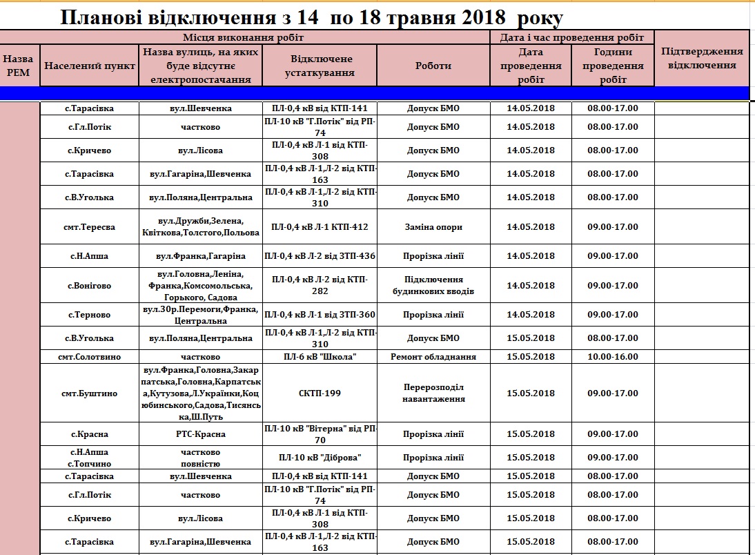 Планові відключення, пов'язані з проведенням планових ремонтів електроустановок і електричних мереж на Тячівщині