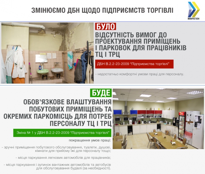 ТРЦ будуть набагато зручнішими: в мережі оприлюднили зміни до будівельних норм