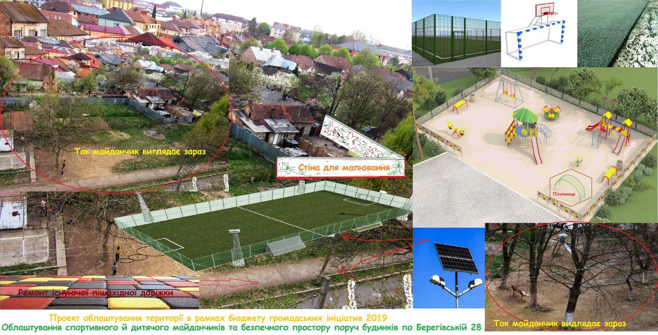 Громадський бюджет у Мукачеві: ромське поселення у середмісті пропонують обнести стіною (ФОТО)