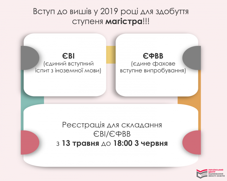 Закарпатським абітурієнтам: вступ до вишів у 2019 році для здобуття ступеня магістра