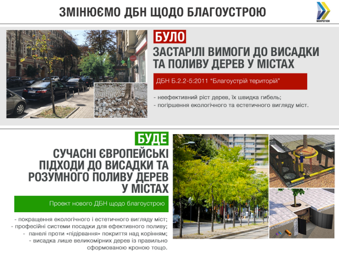В українських містах планують змінити систему висадки і поливки дерев