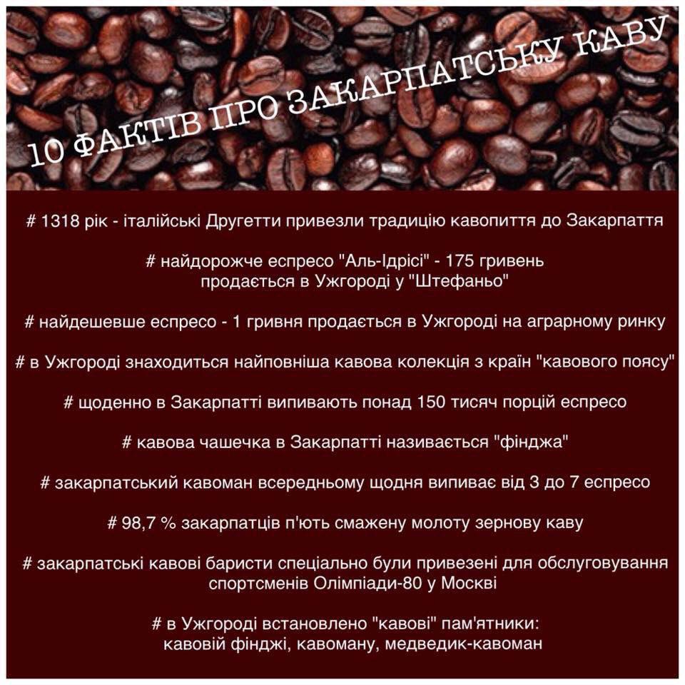 10 невигаданих фактів про закарпатську каву (ФОТО)