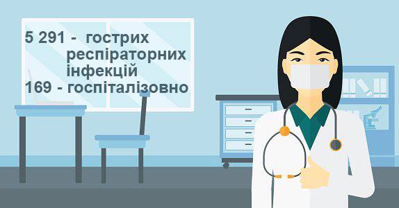 Зросла кількість хворих на грип та ГРВІ в Закарпатській області
