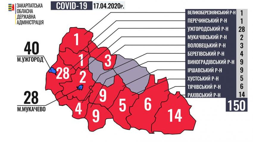 Ситуація з COVID-19 на Закарпатті в розрізі районів - одужання та нові хворі