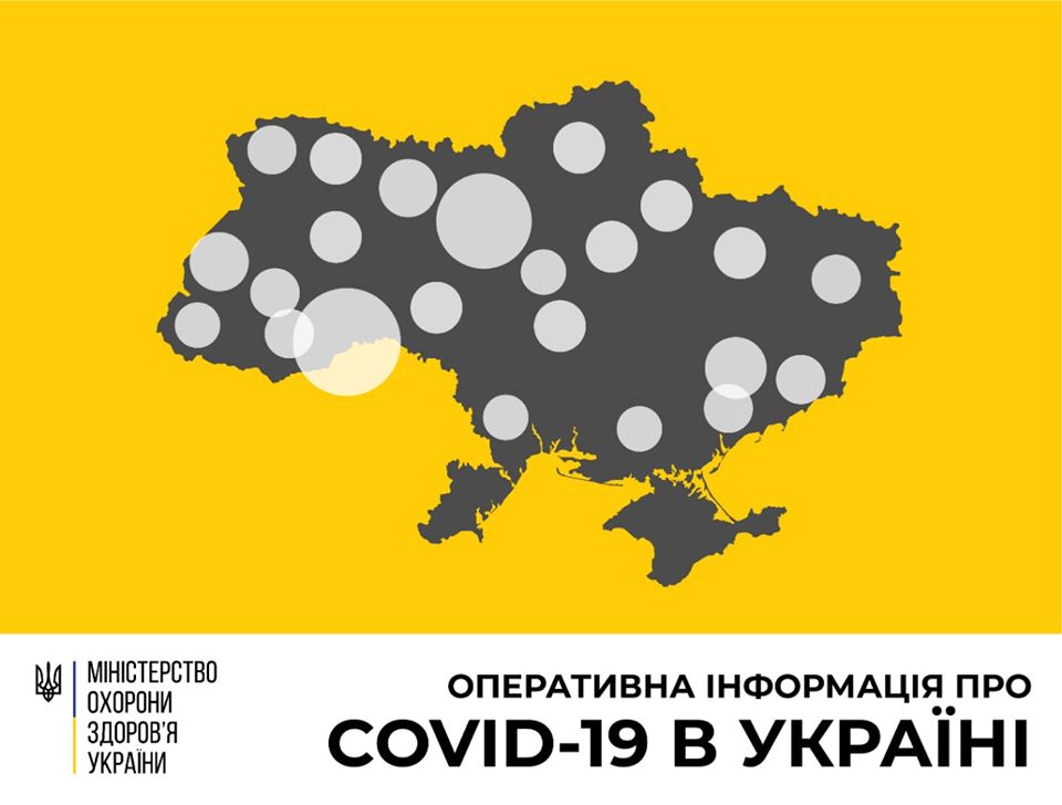 Понад 1300 випадків Covid-19 зареєстрували в Україні, з них 37 – летальні