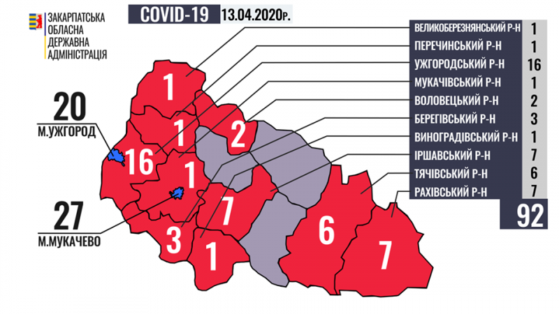 Офіційно: на Закарпатті троє людей побороли COVID-19