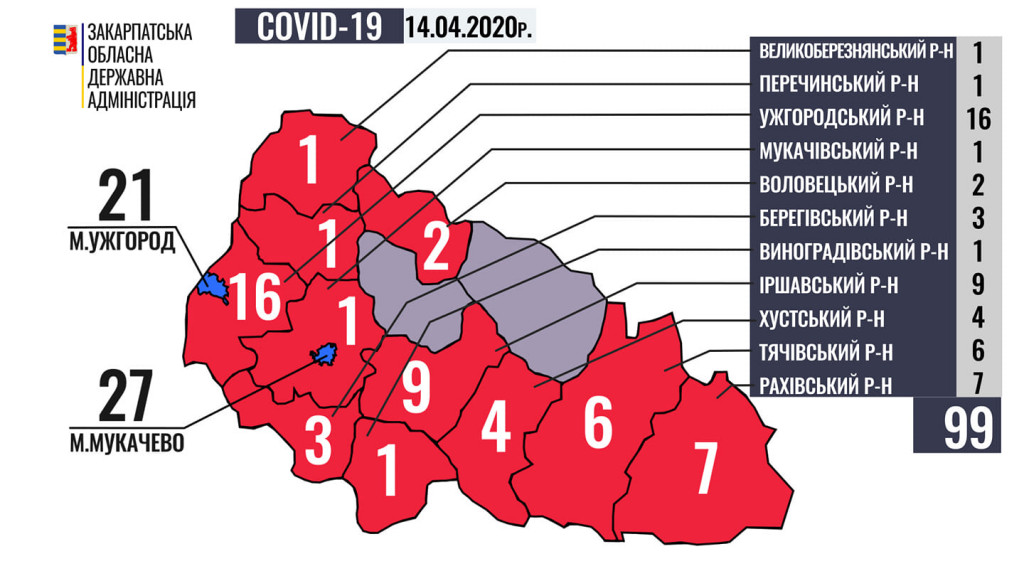 Одужання і смерті: ситуація з COVID-19 у районах Закарпаття - ОДА