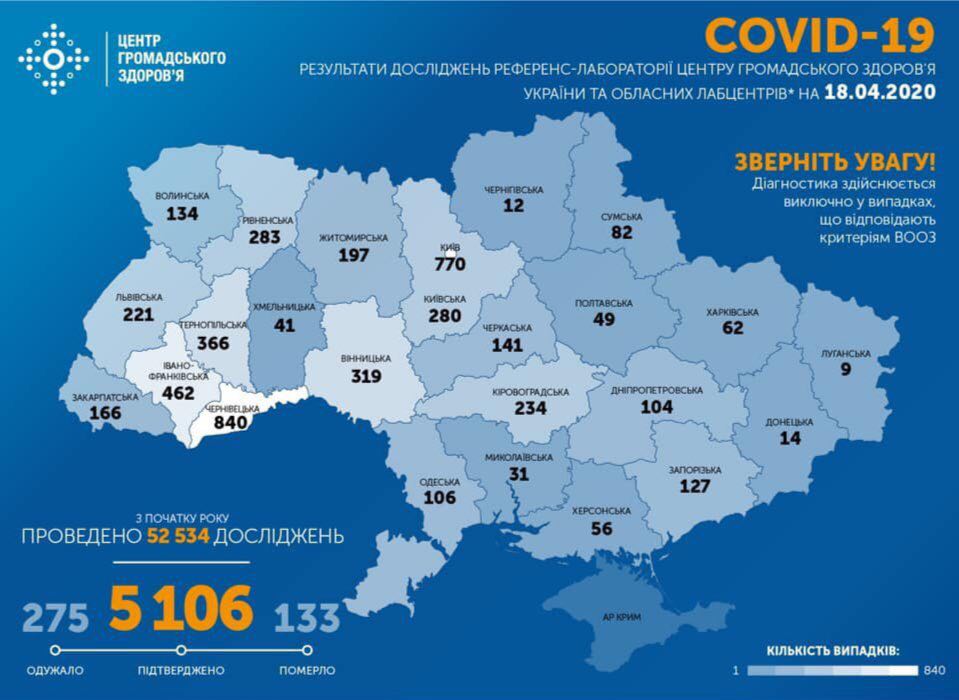 На Закарпатті зафіксовано 166 випадків коронавірусної хвороби COVID-19