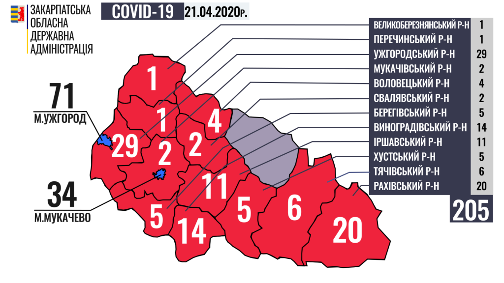 COVID-19 на Закарпатті: серед хворих 43 медика та 8 дітей