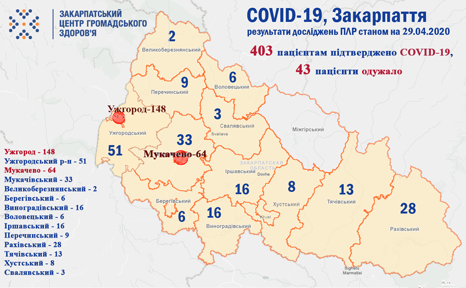 Кількість хворих коронавірусом на Закарпатті перевалила за 400: серед інфікованих вже 17 дітей