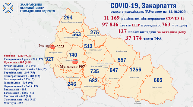 На Закарпатті не вщухає COVID-19: більше сотні нових хворих та троє померли