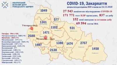 Закарпатя, вірус, коронавірус, смерть, здоров'я, медицина, Covid-19