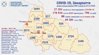Закарпатя, вірус, коронавірус, смерть, здоров'я, медицина, Covid-19
