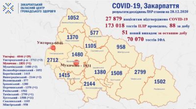 Закарпатя, вірус, коронавірус, смерть, здоров'я, медицина, Covid-19