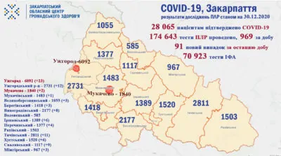 Закарпаття, вірус, коронавірус, смерть, здоров'я, медицина, Covid-19