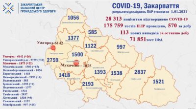 Закарпаття, вірус, коронавірус, смерть, здоров'я, медицина, Covid-19