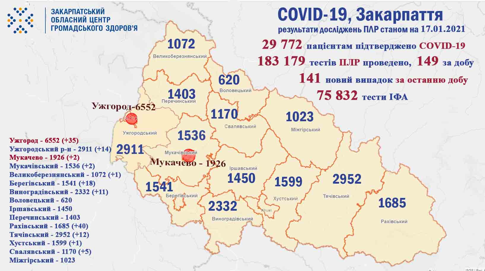 Ситуація з COVID-19 на Закарпатті: оновлена статистика