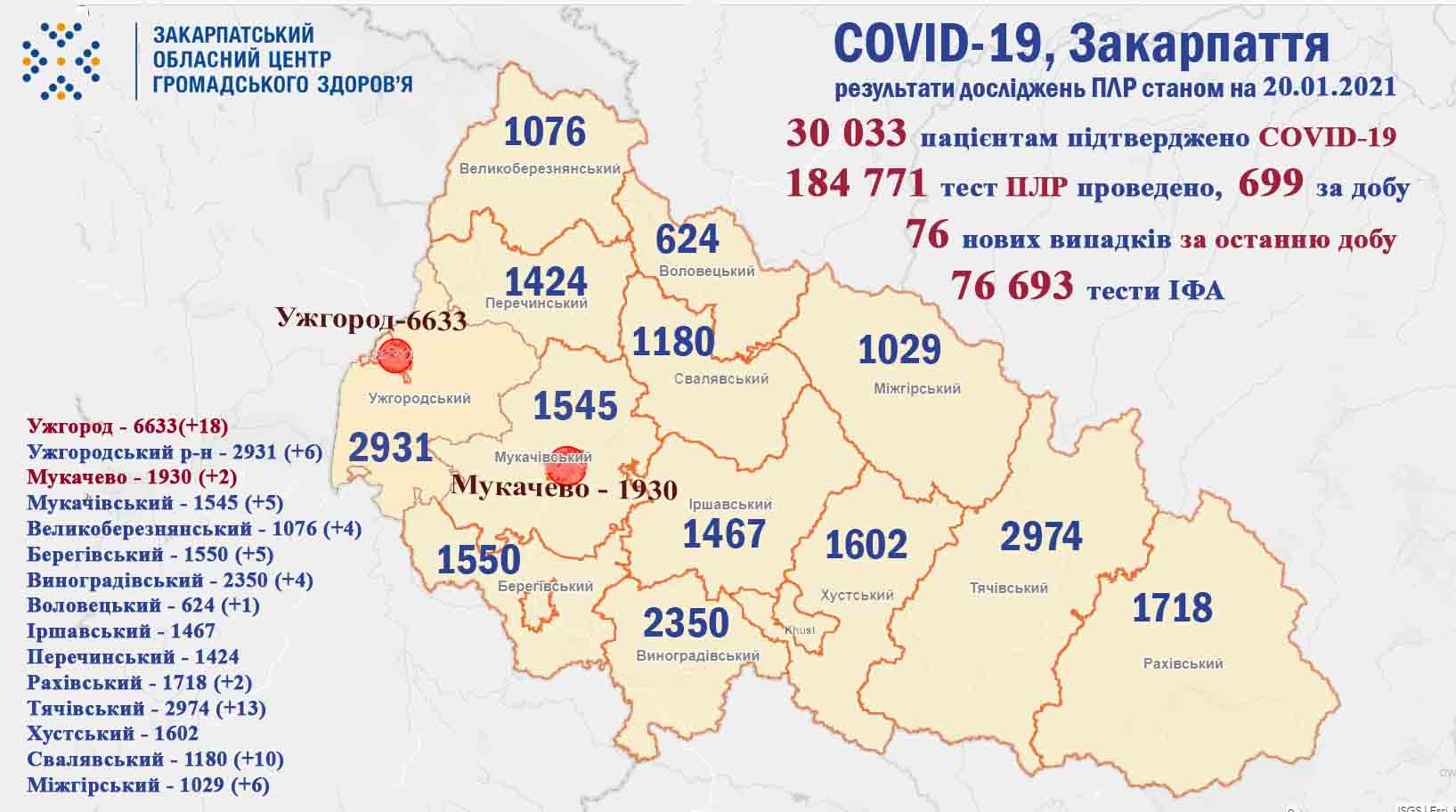 Шокуюча статистика: за минулу добу COVID-19 забрав життя 9 закарпатців 