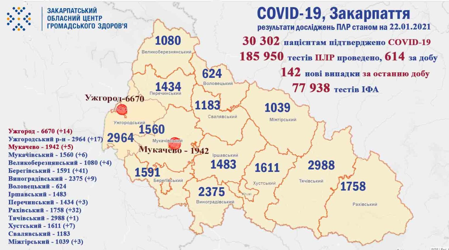 Майже 150 нових випадків захворювань на коронавірус: оновлена статистика