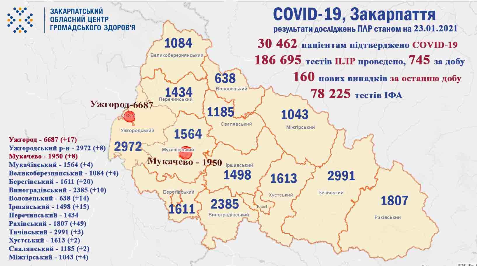 Кількість нових хворих зросла: оновлена статистика COVID-19 на Закарпатті 