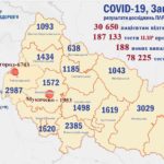 Закарпаття, вірус, коронавірус, смерть, здоров'я, медицина, Covid-19