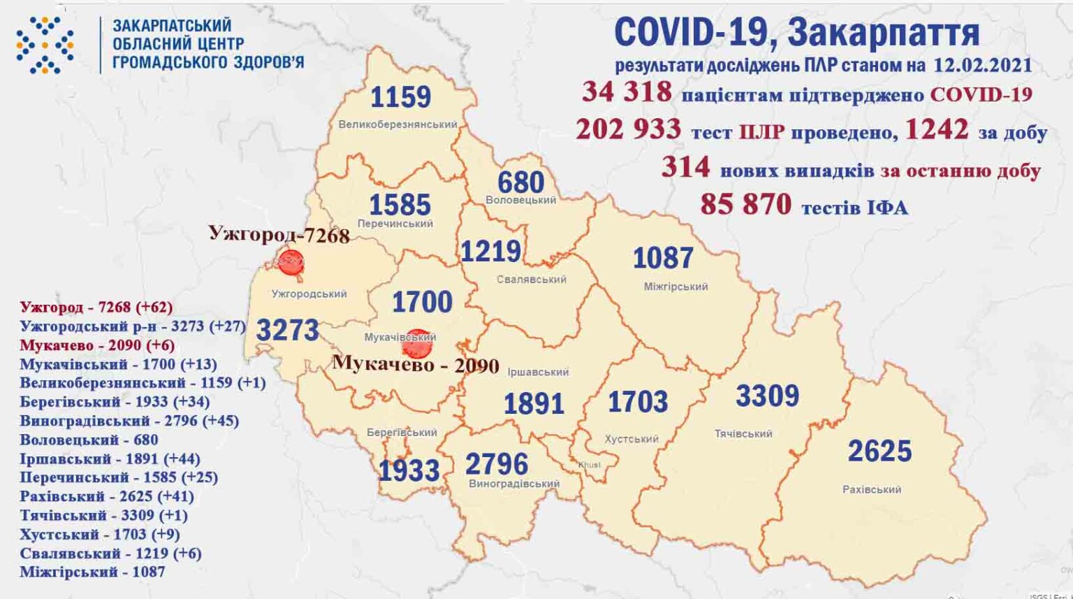 Більше 300 нових випадків захворювань на коронавірус: оновлена статистика