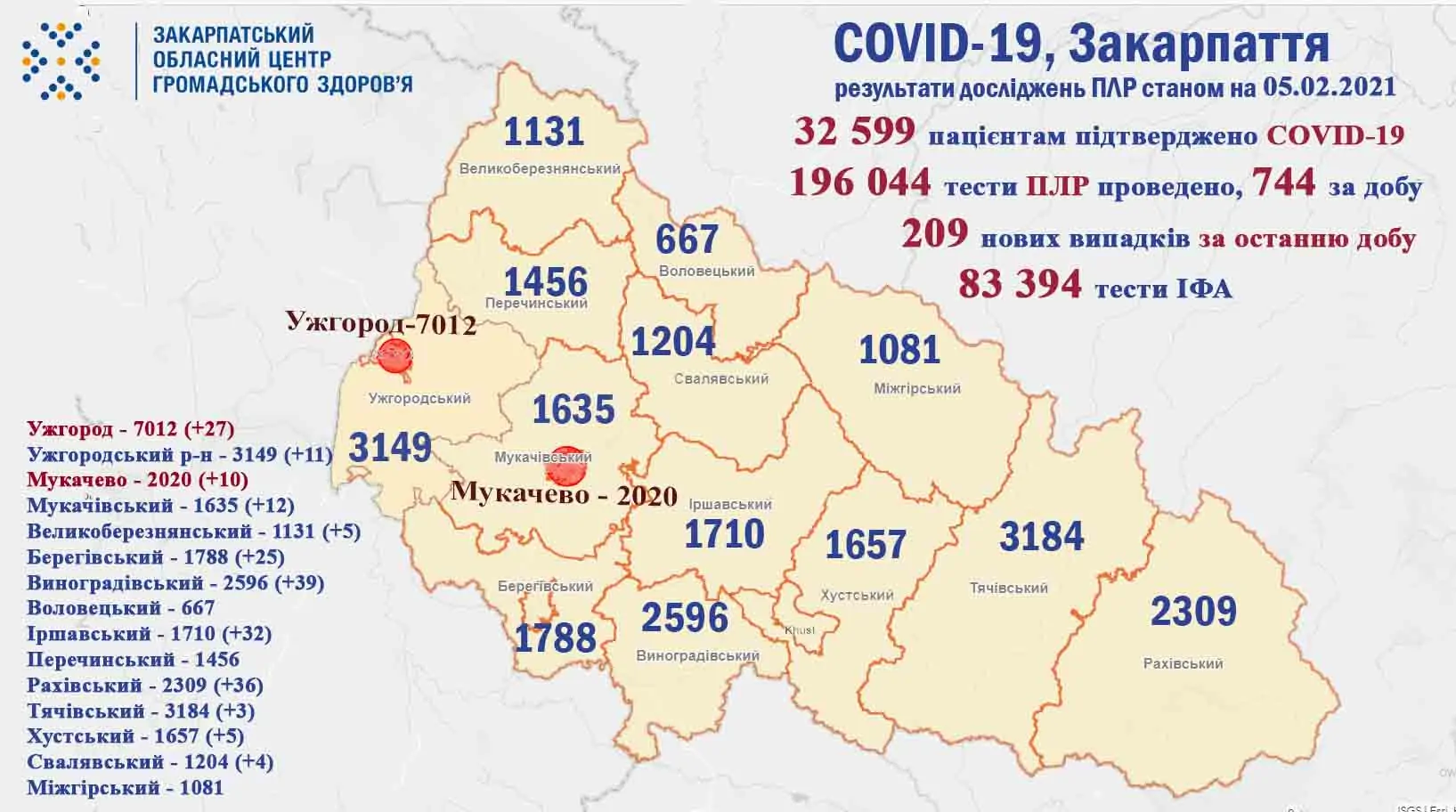 Закарпаття, вірус, коронавірус, смерть, здоров'я, медицина, Covid-19