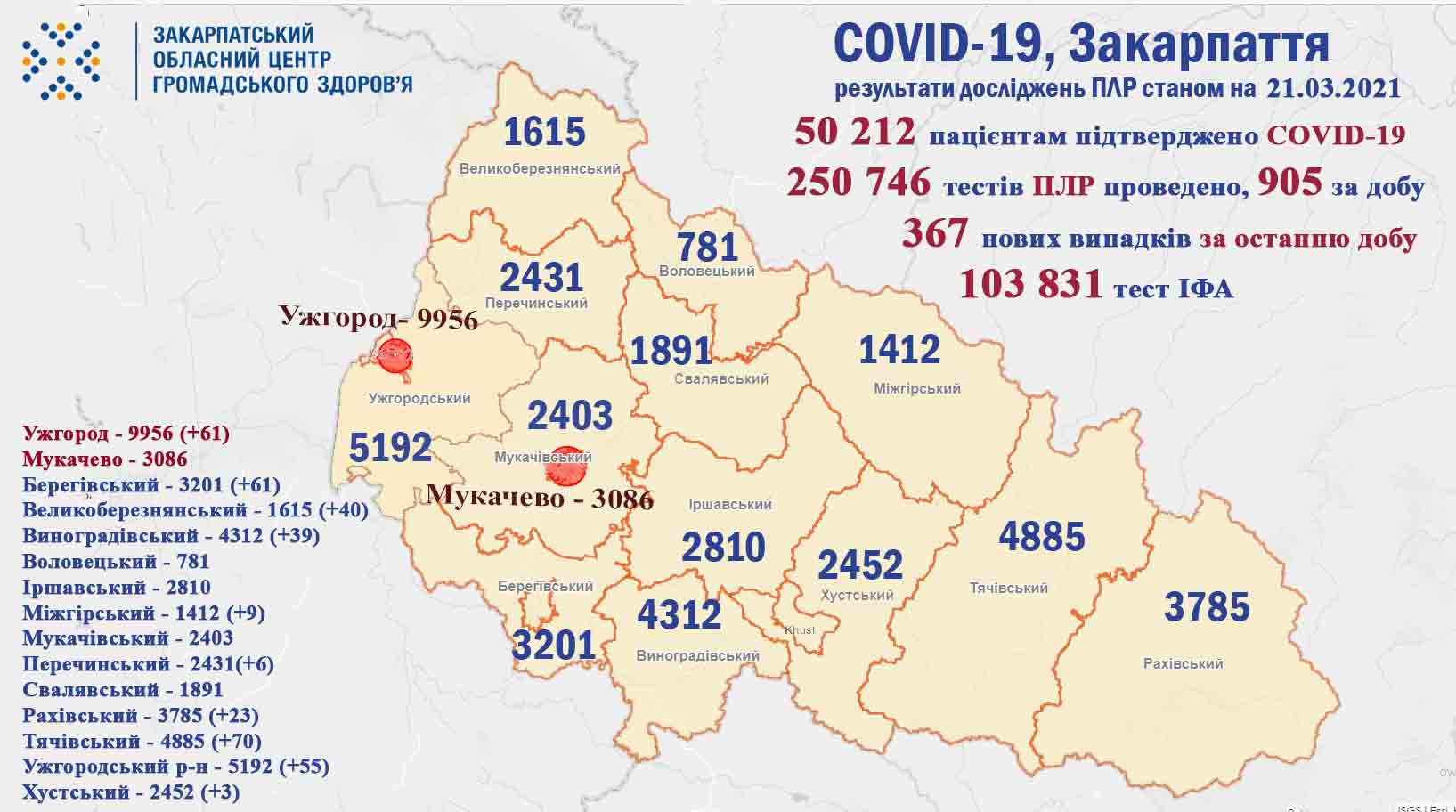 Закарпаття, вірус, коронавірус, смерть, здоров'я, медицина, Covid-19