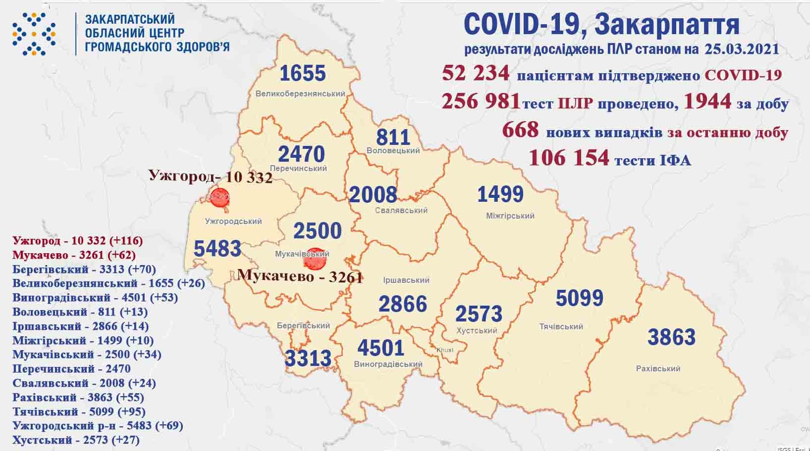 Закарпаття, вірус, коронавірус, смерть, здоров'я, медицина, Covid-19