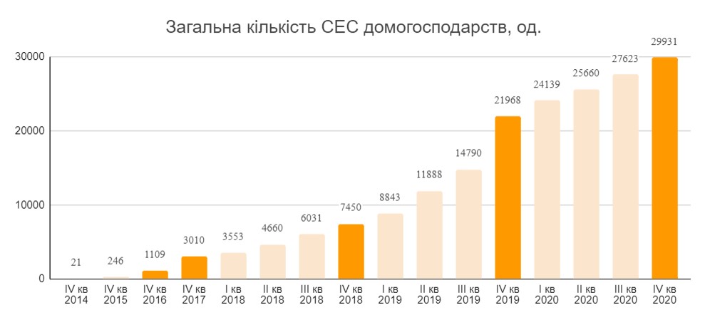 Chista Strategiya Yaka Rol Privatnih Domogospodarstv U Rozvitku Alternativnoyi Energetiki Novini Zakarpattya Pershij Com Ua