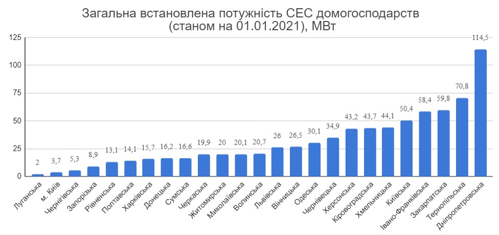 Chista Strategiya Yaka Rol Privatnih Domogospodarstv U Rozvitku Alternativnoyi Energetiki Novini Zakarpattya Pershij Com Ua