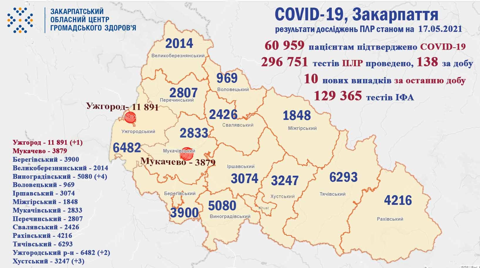 Закарпаття, вірус, коронавірус, смерть, здоров'я, медицина, Covid-19