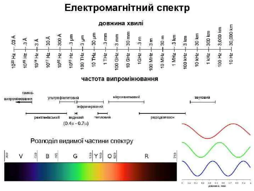 тепловізор, випромінювання