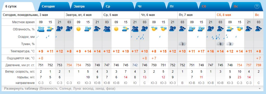 погода, Закарпаття, травень, прогноз, синоптики